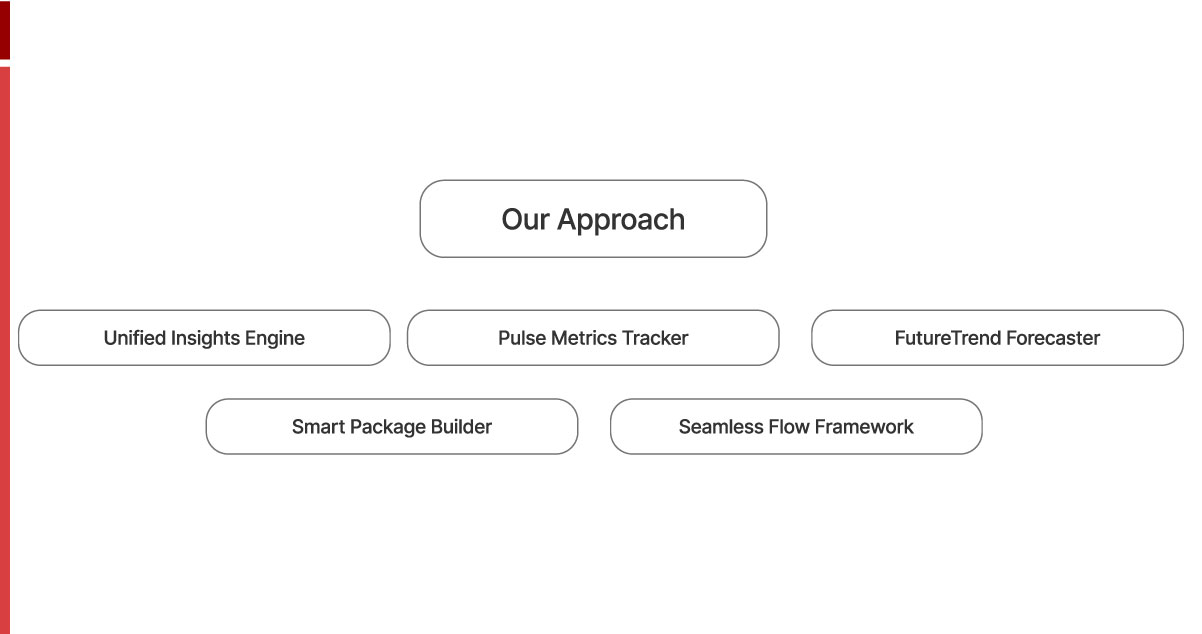 Our-Approach Our-Approach