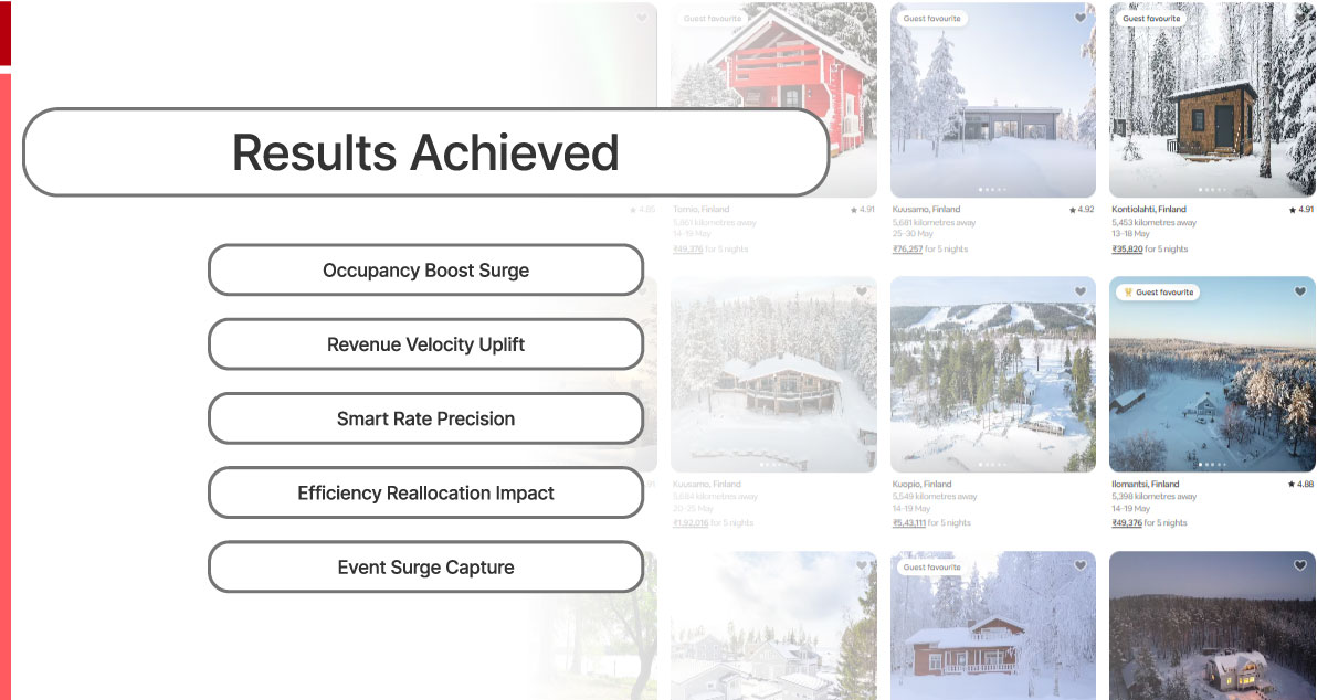 Results-Achieved