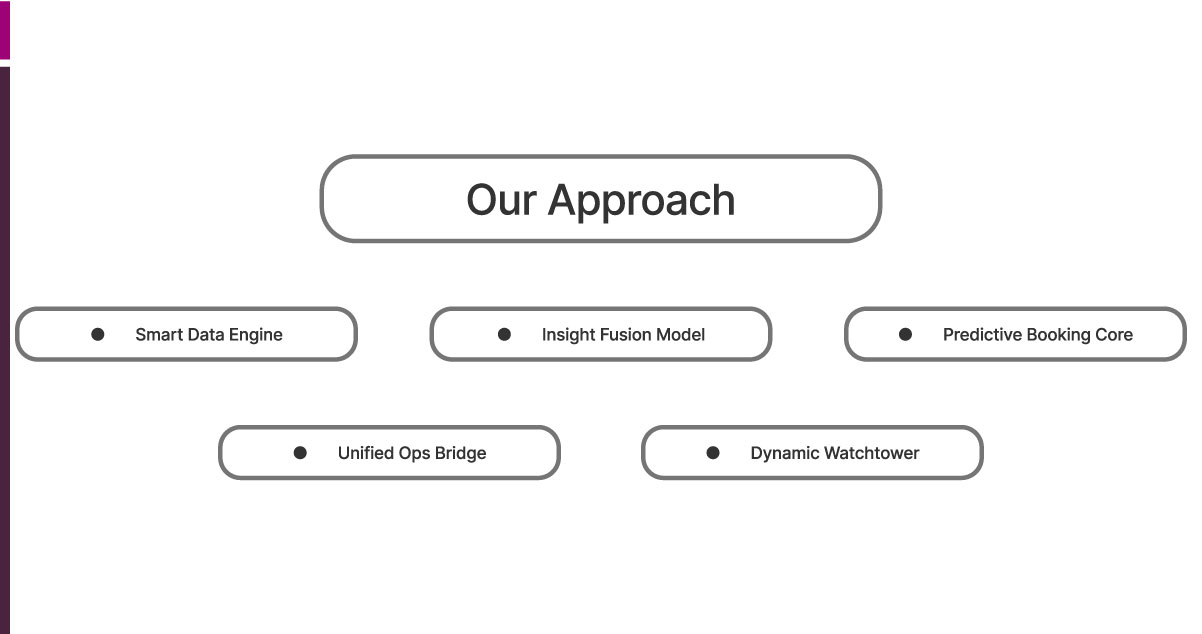 Our-Approach