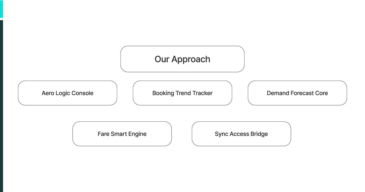 Our-Approach Our-Approach