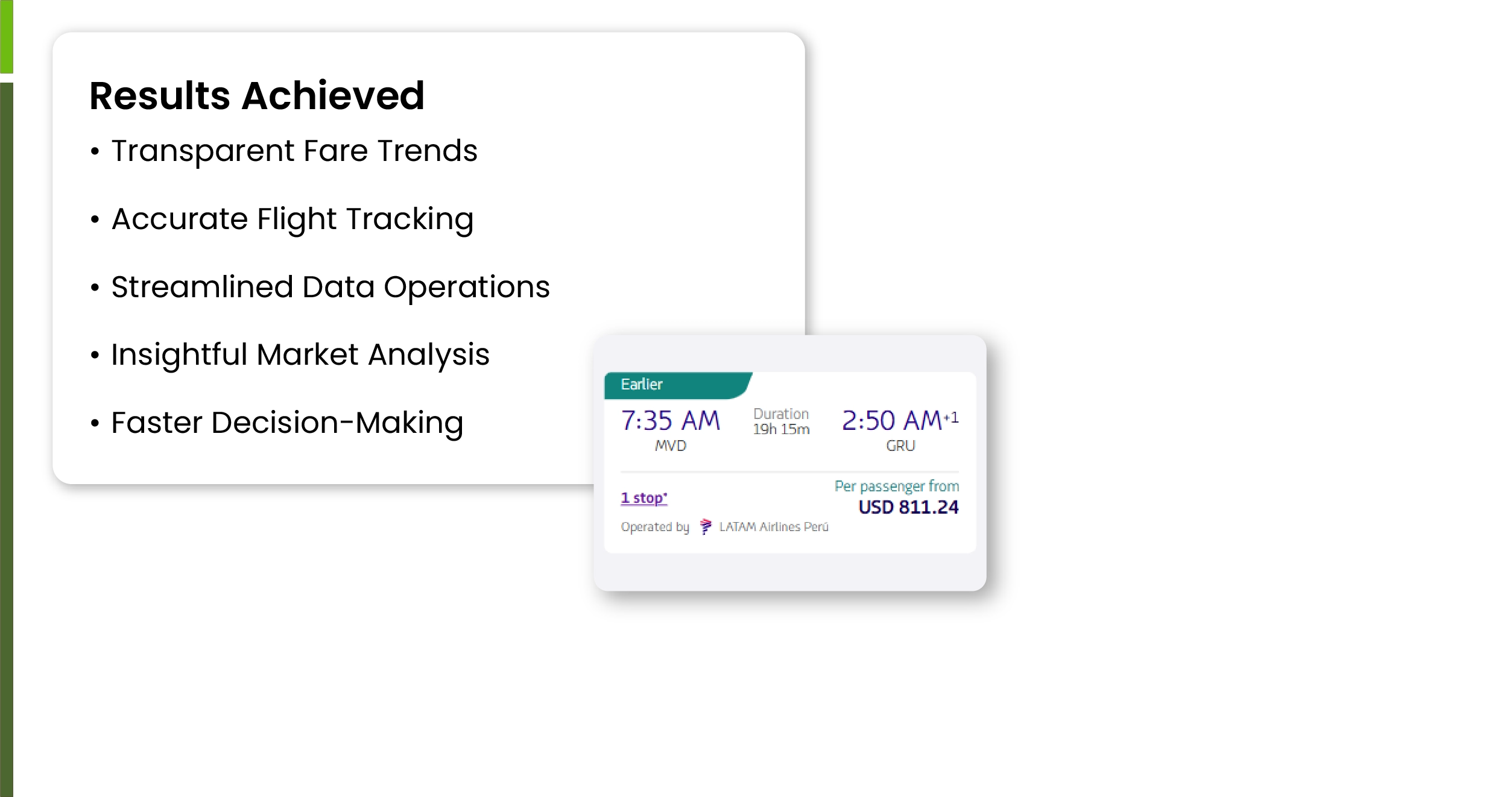 Results Achieved Results Achieved