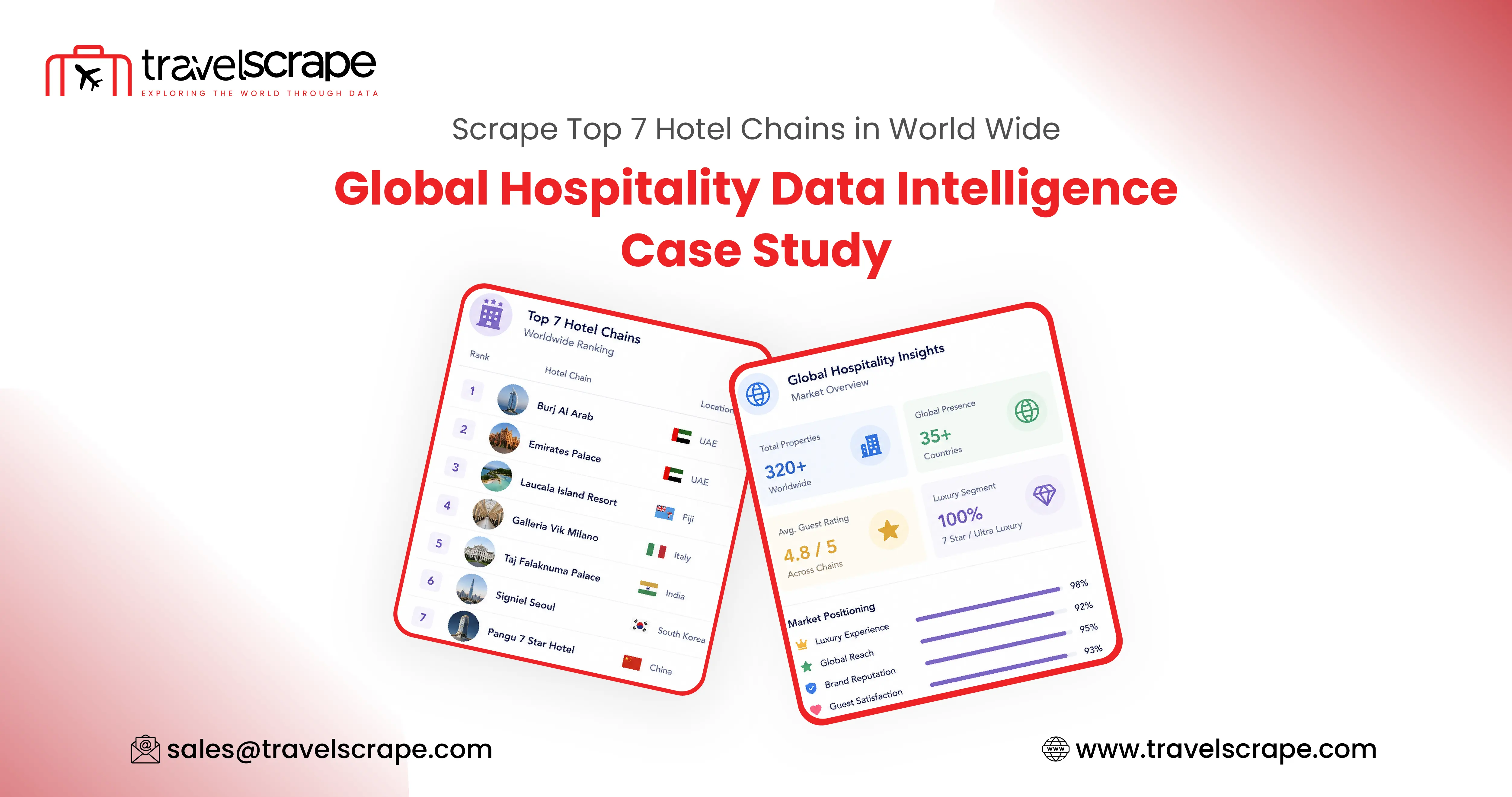 Scrape Top 7 Hotel Chains in World Wide