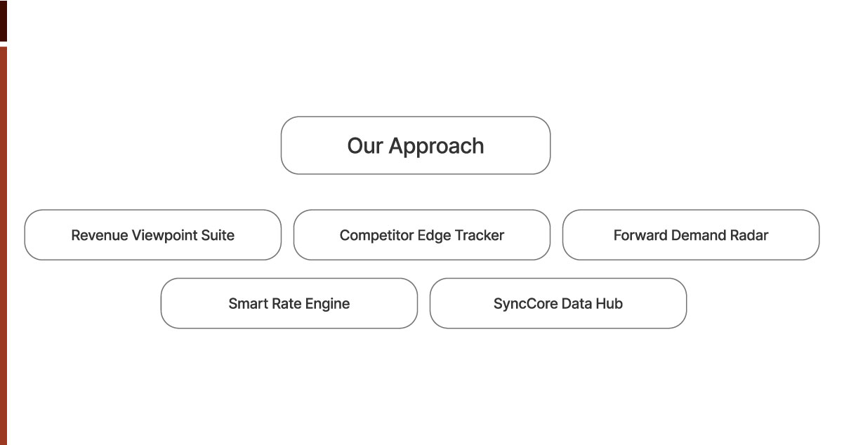 Our-Approach Our-Approach