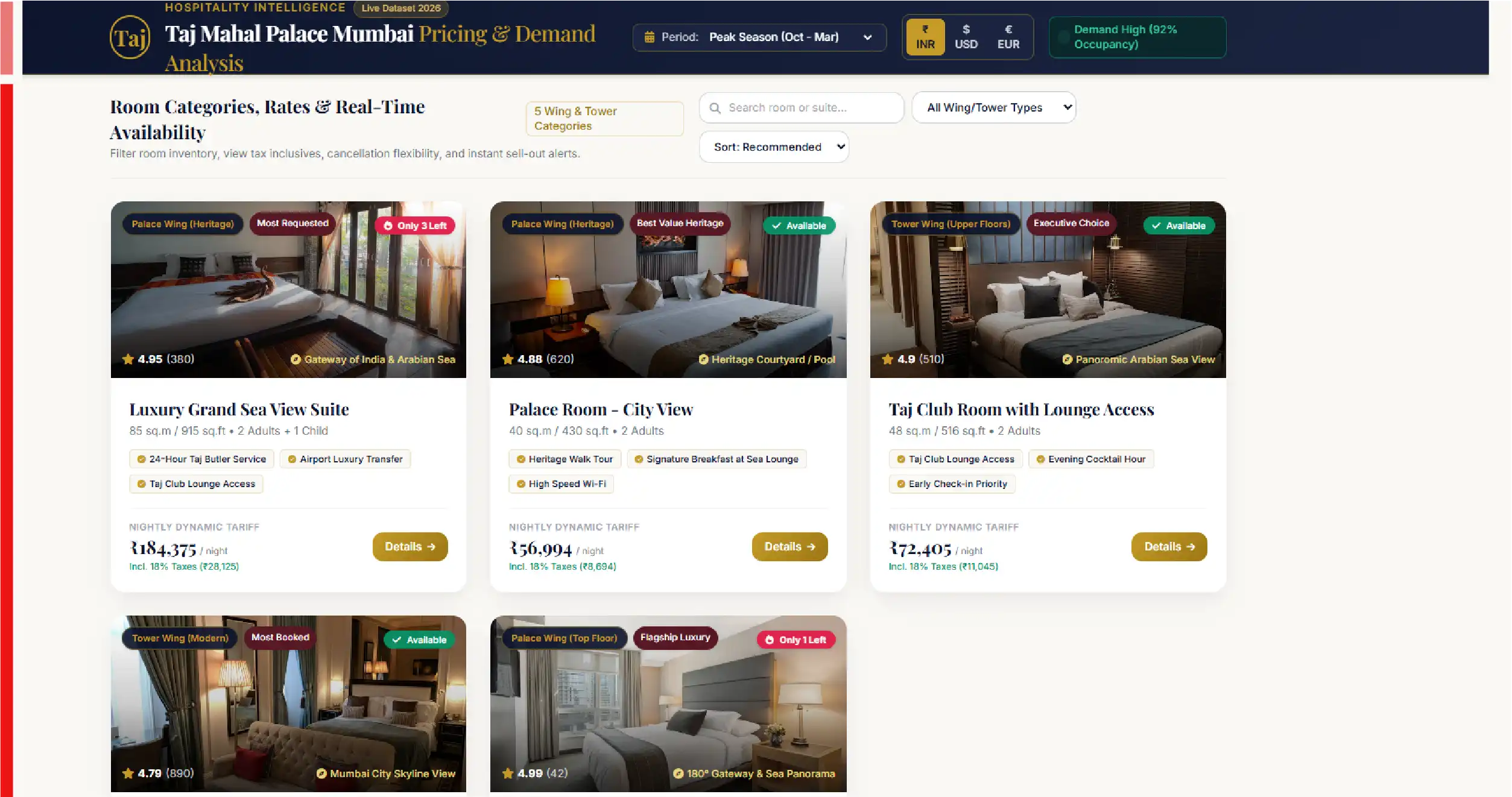 Challenges Faced in the Hotel Industry