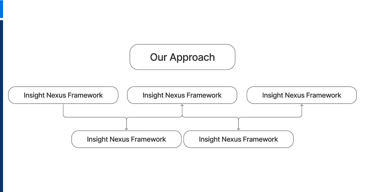 Our-Approach Our-Approach