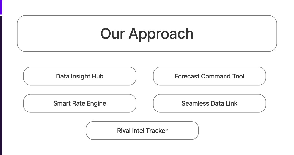Our-Approach Our-Approach