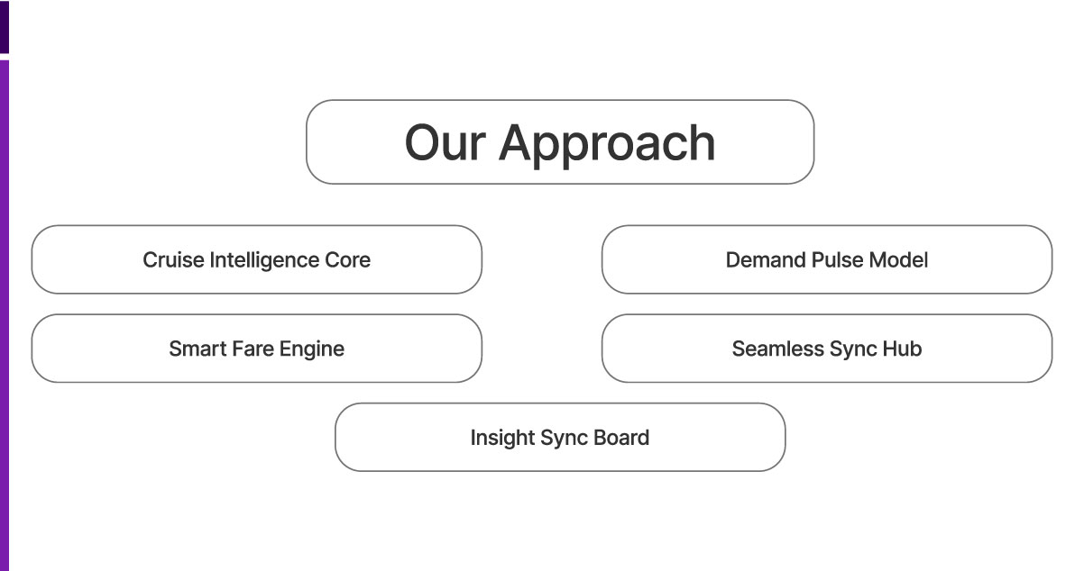 Our-Approach Our-Approach