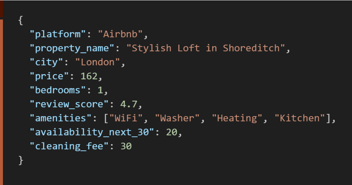 Sample JSON Record
