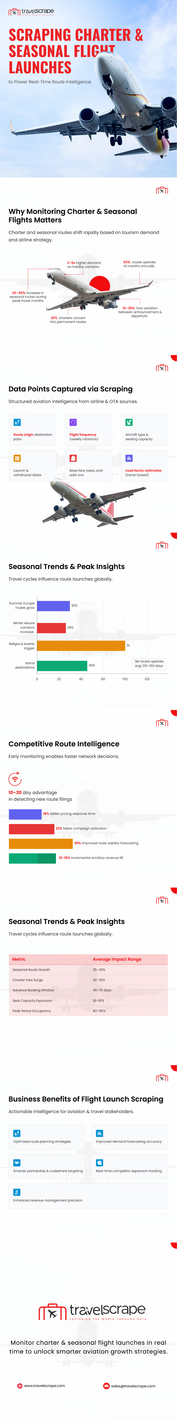 Scraping Charter & Seasonal Flight Launches for Route Intelligence