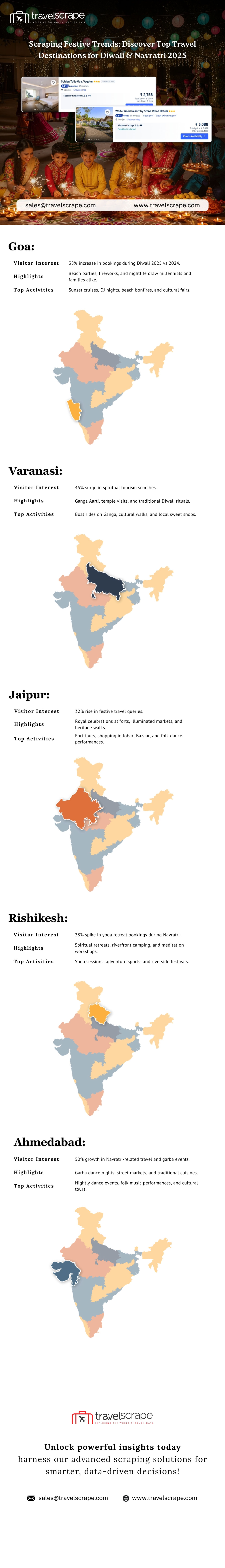 infographic