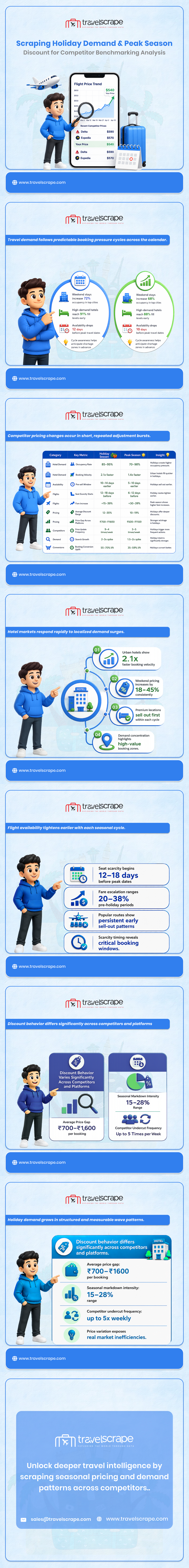 Scraping Holiday Demand & Peak Season Discount for Price Intelligence