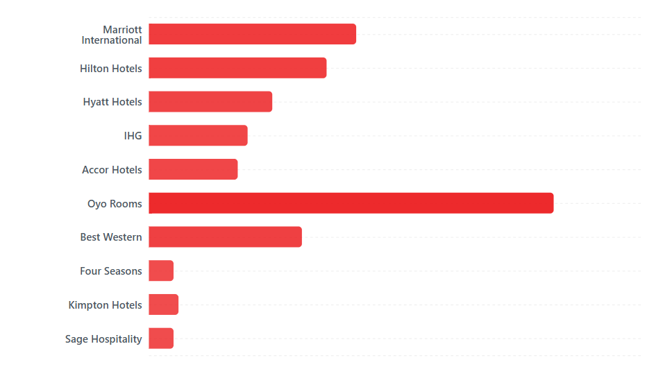 Location Intelligence Summary for Visualization