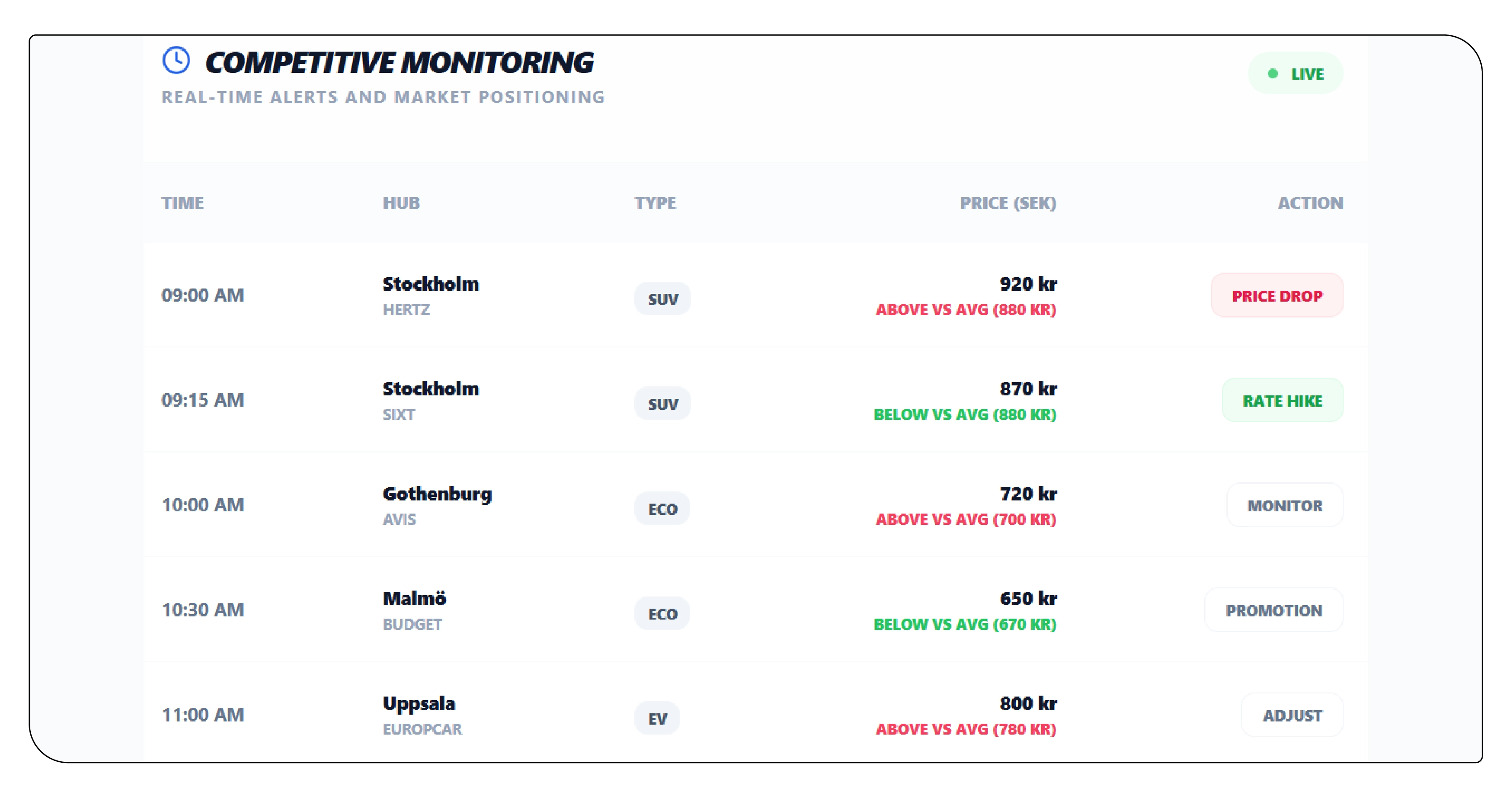 Car Rental Data Intelligence in Sweden