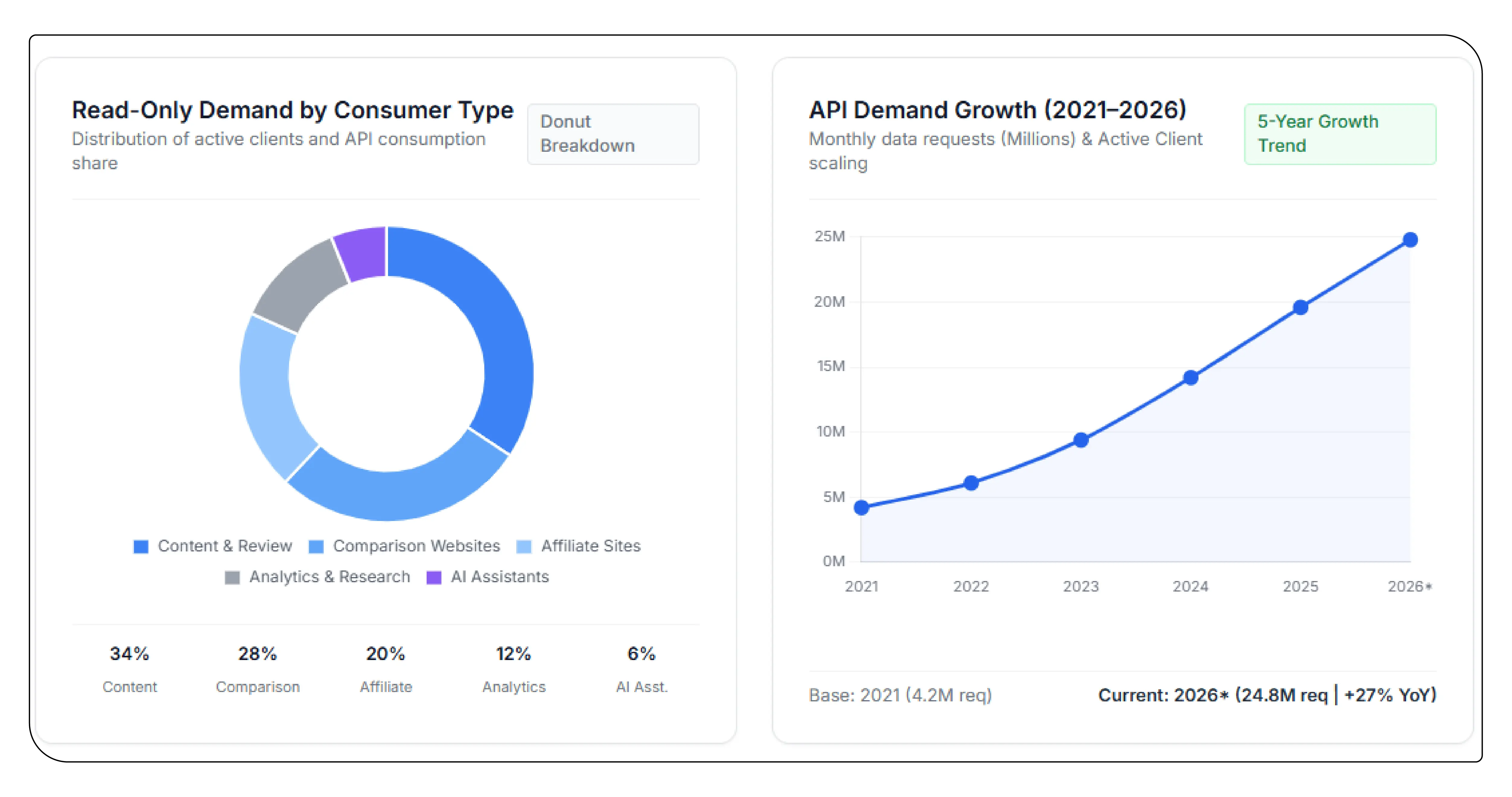 Why Read-Only Cruise Data Demand Is Growing