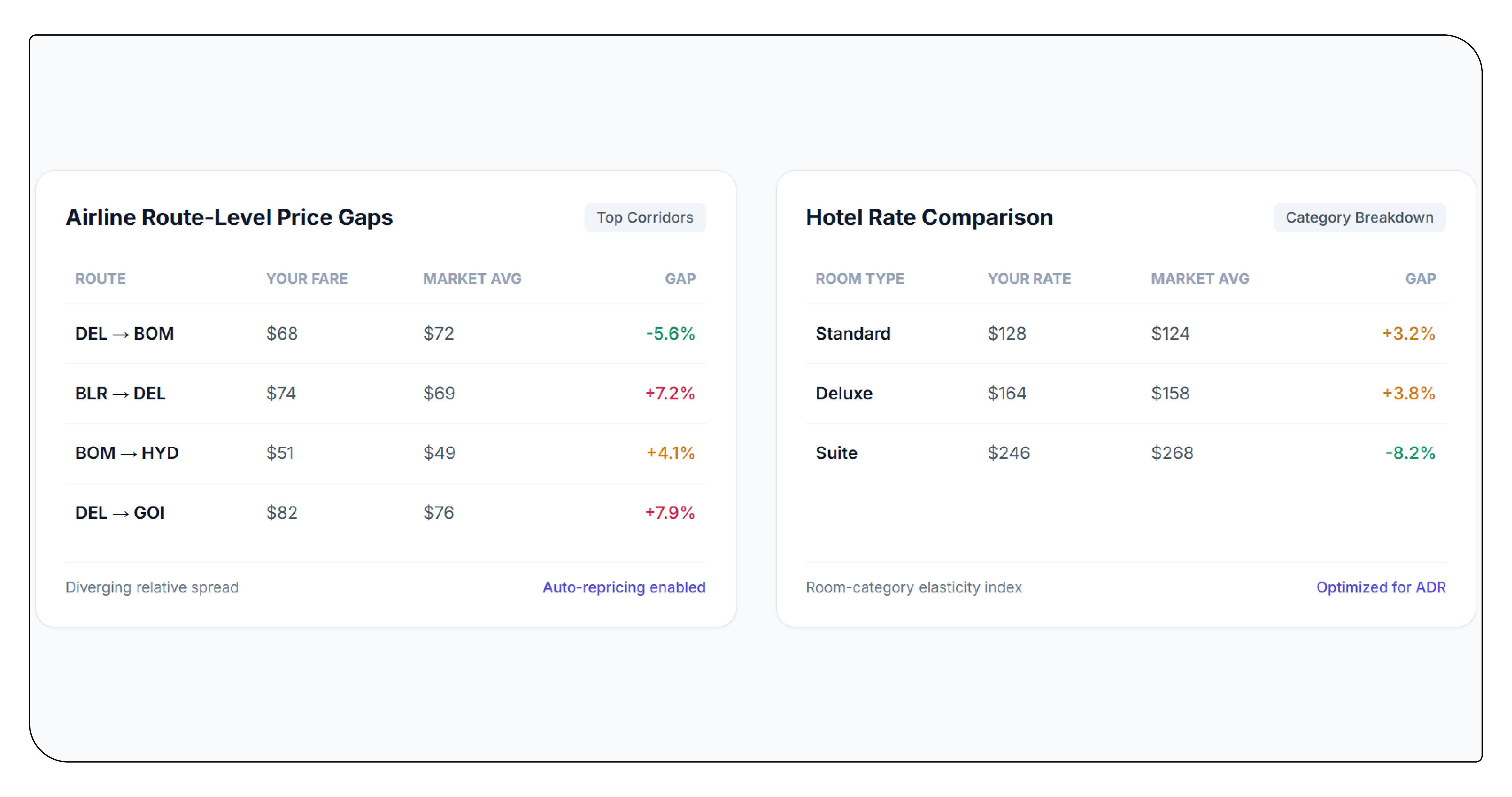 9. Competitor Price Tracking and Optimization