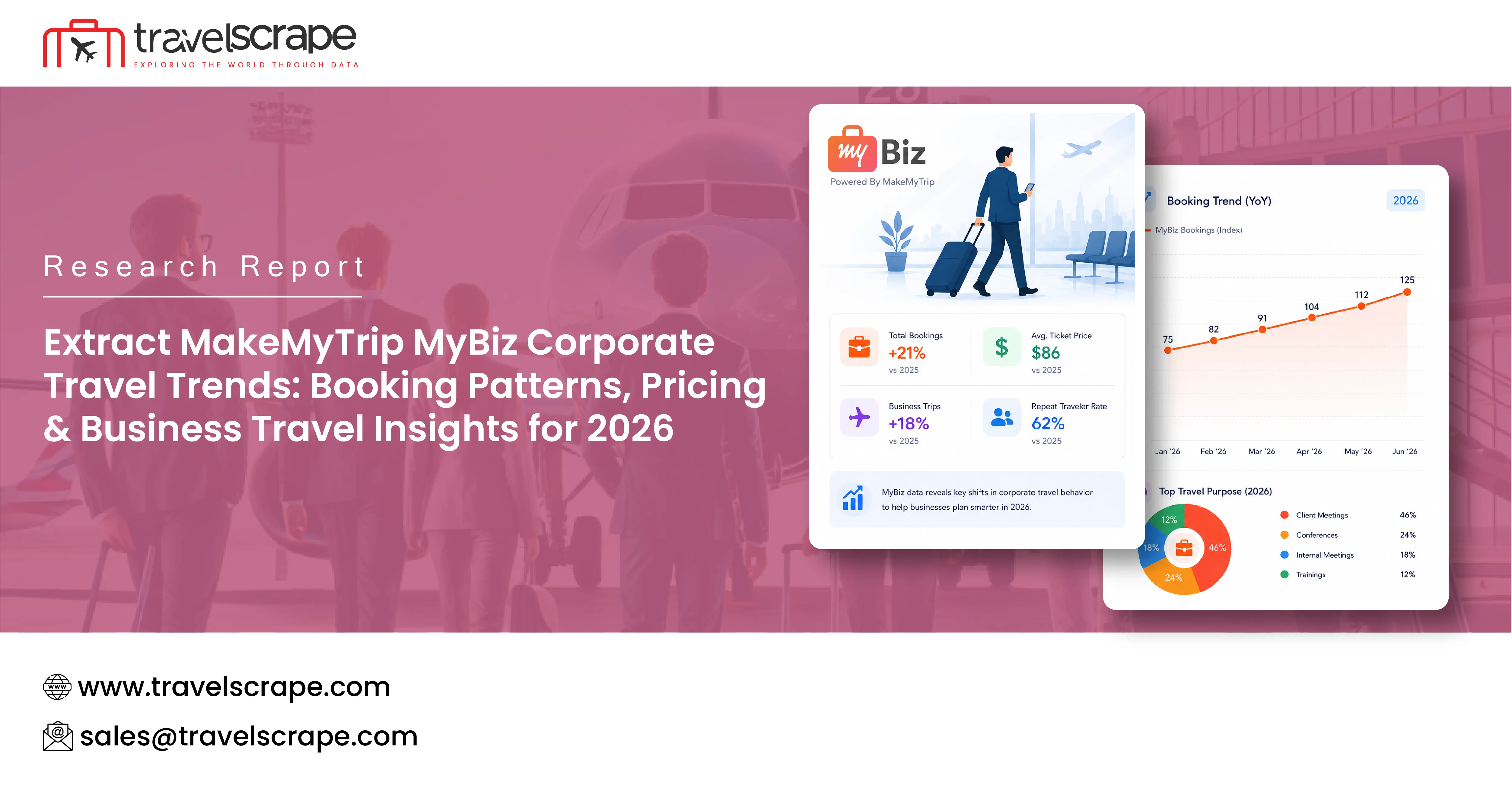 Extract MakeMyTrip MyBiz Corporate Travel