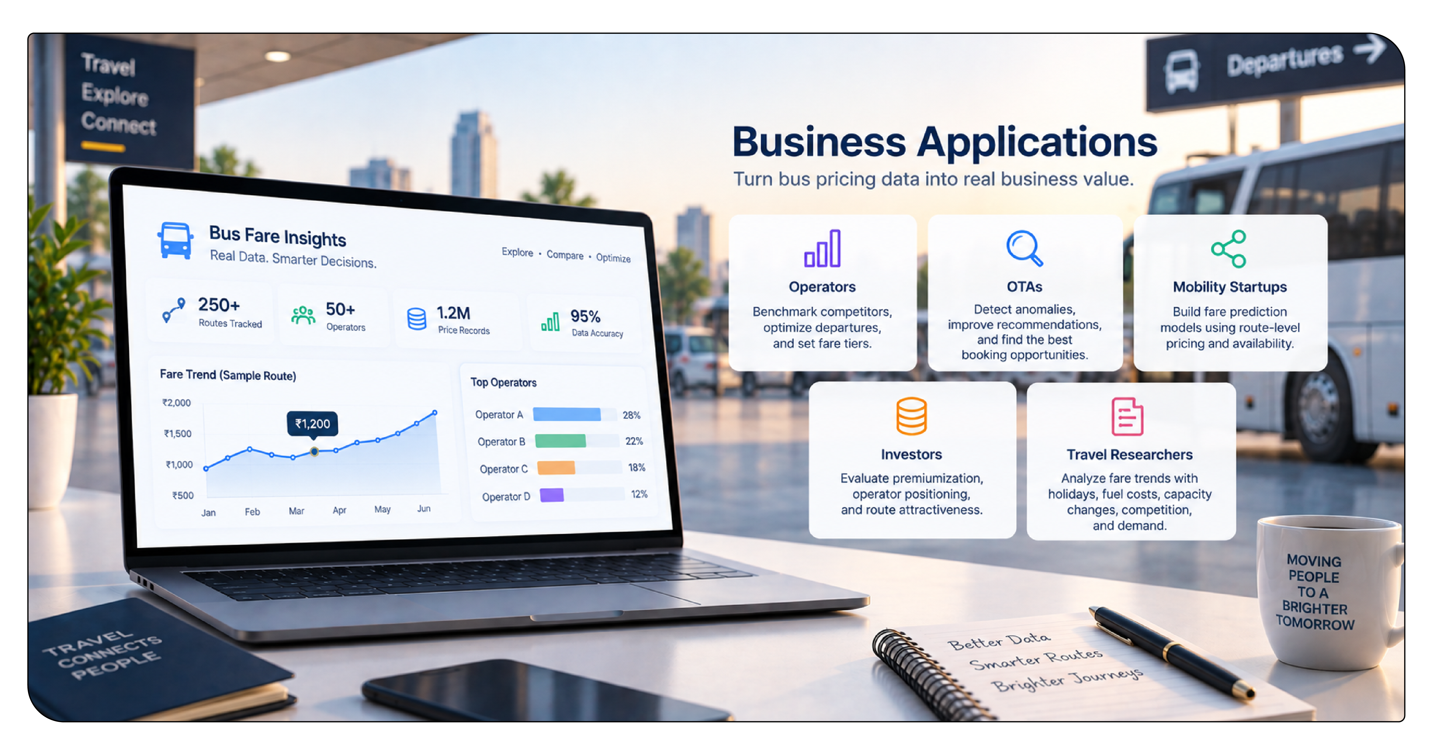 Business Applications