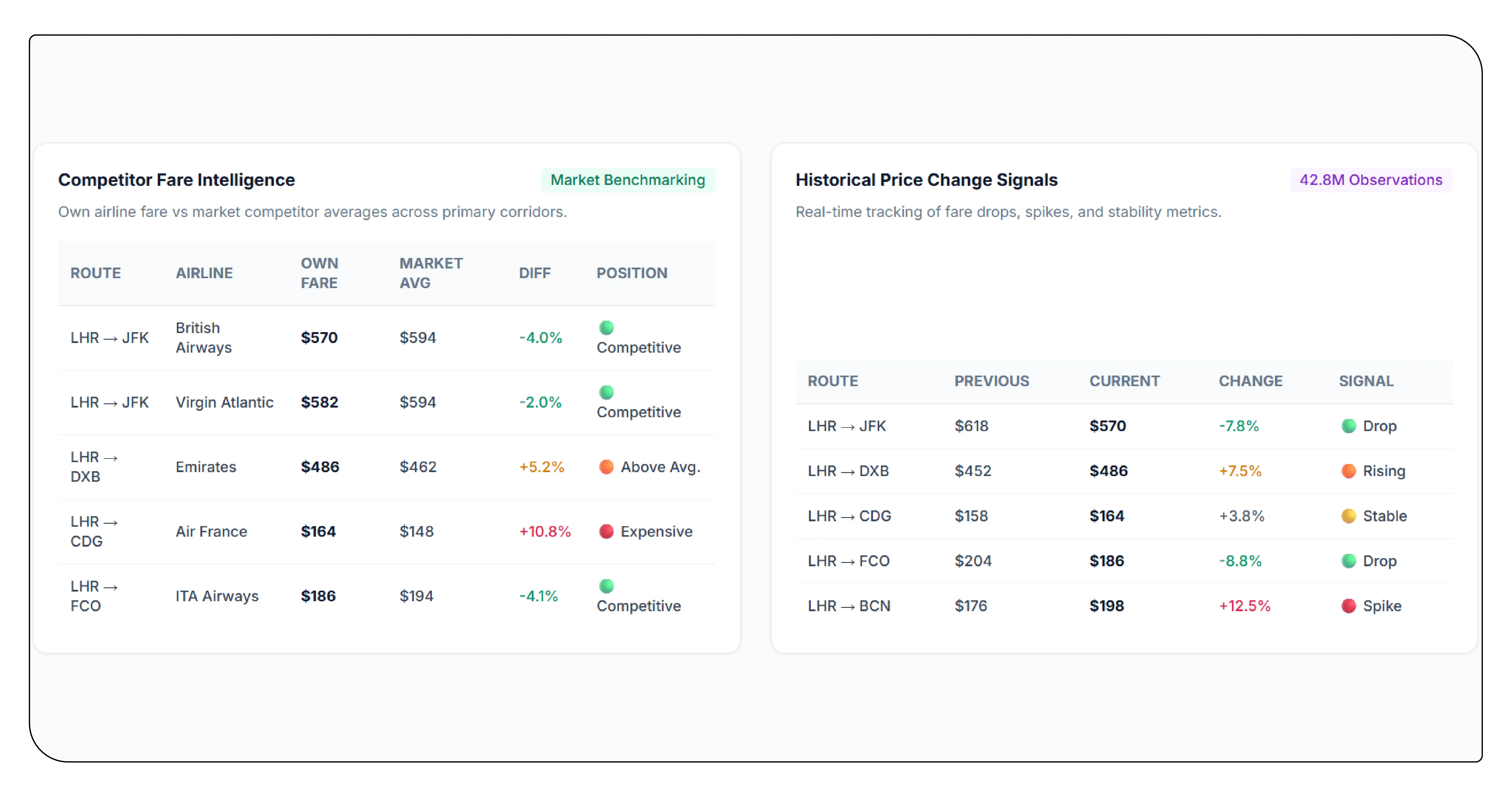 Understanding Dataset Value