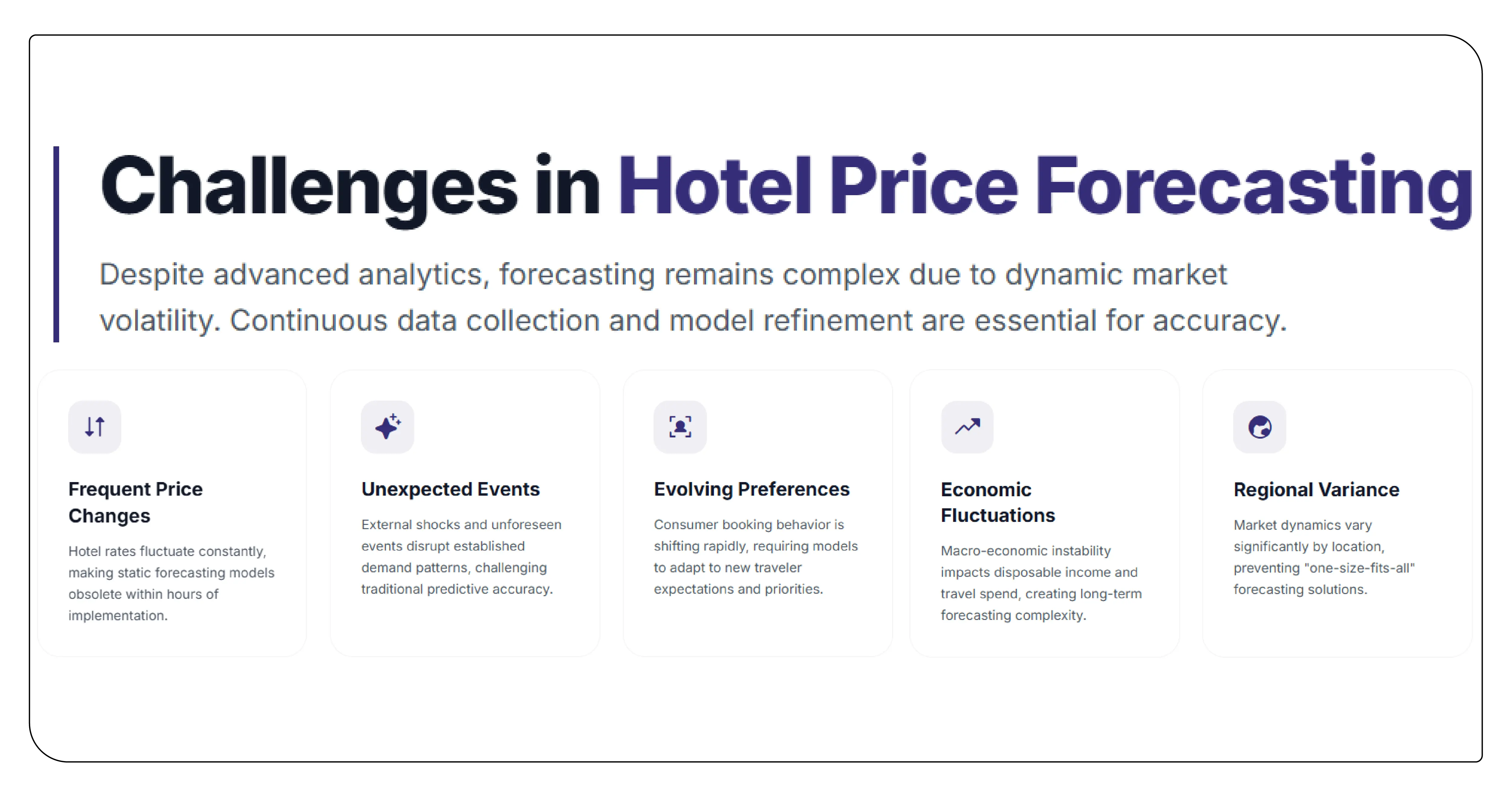 Challenges in Hotel Price Forecasting