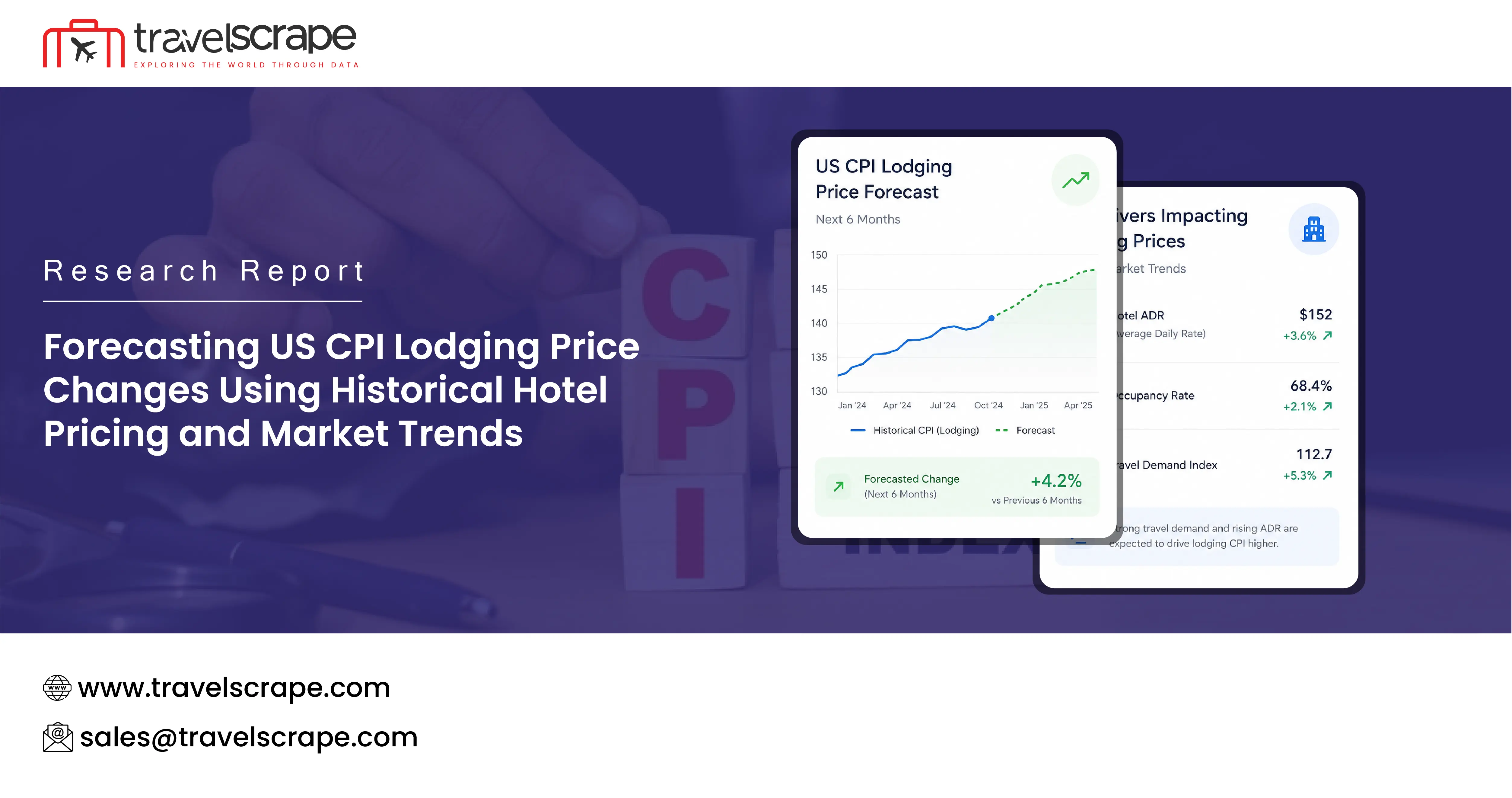 Forecasting US CPI Lodging Price Changes