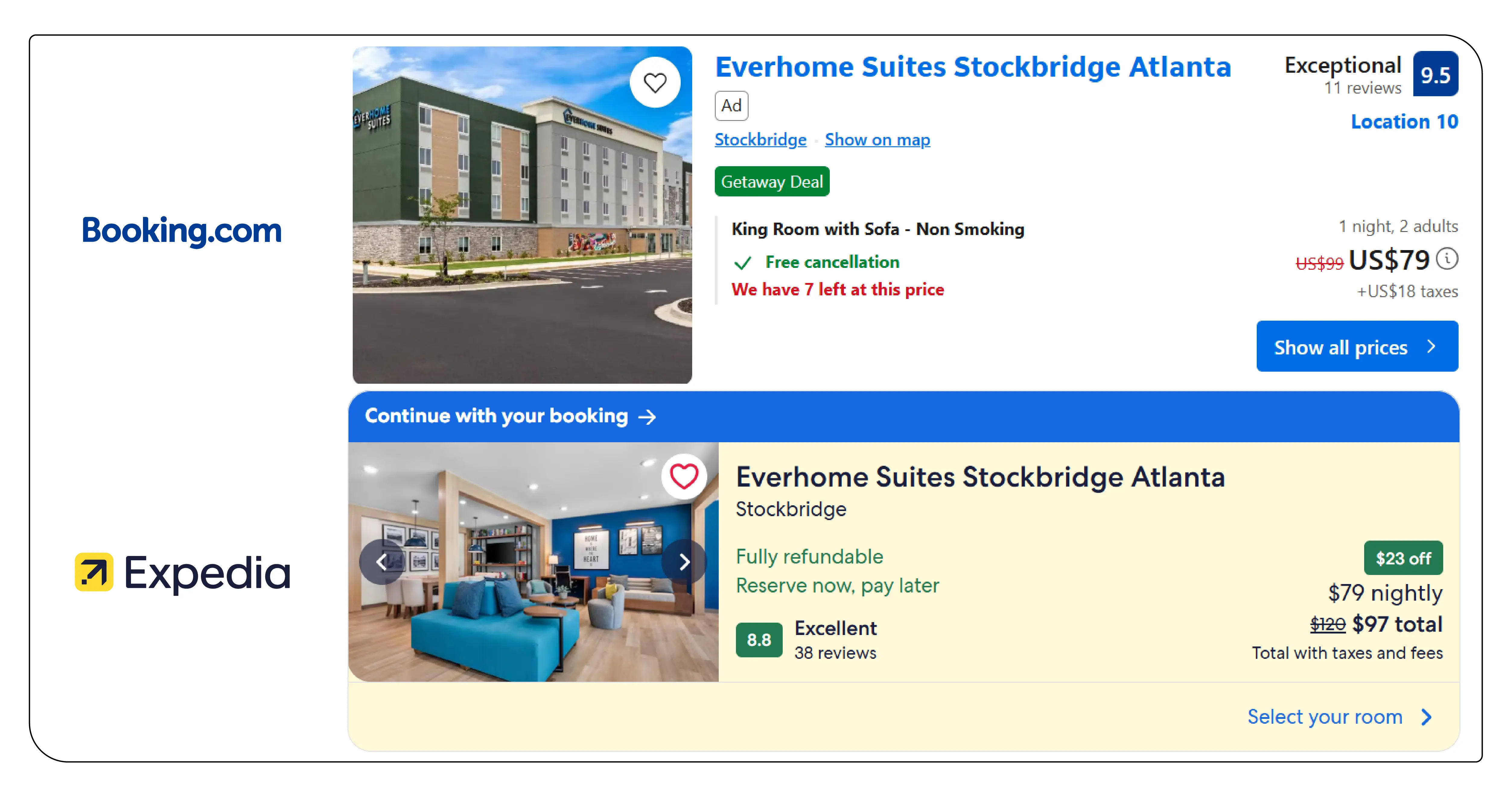 Role of Hotel Data Intelligence in Forecasting