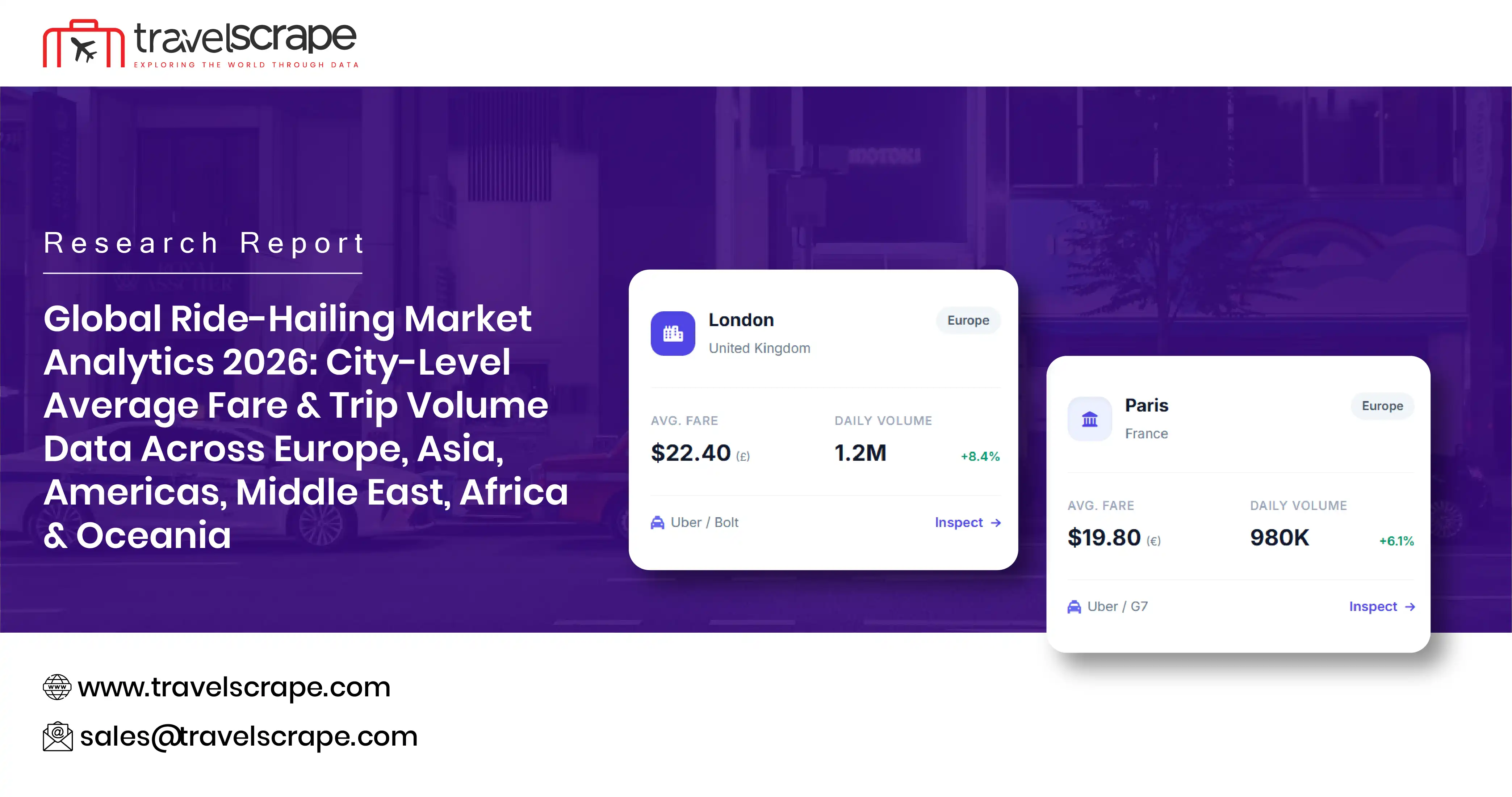 Global Ride-Hailing Market Analytics 2026