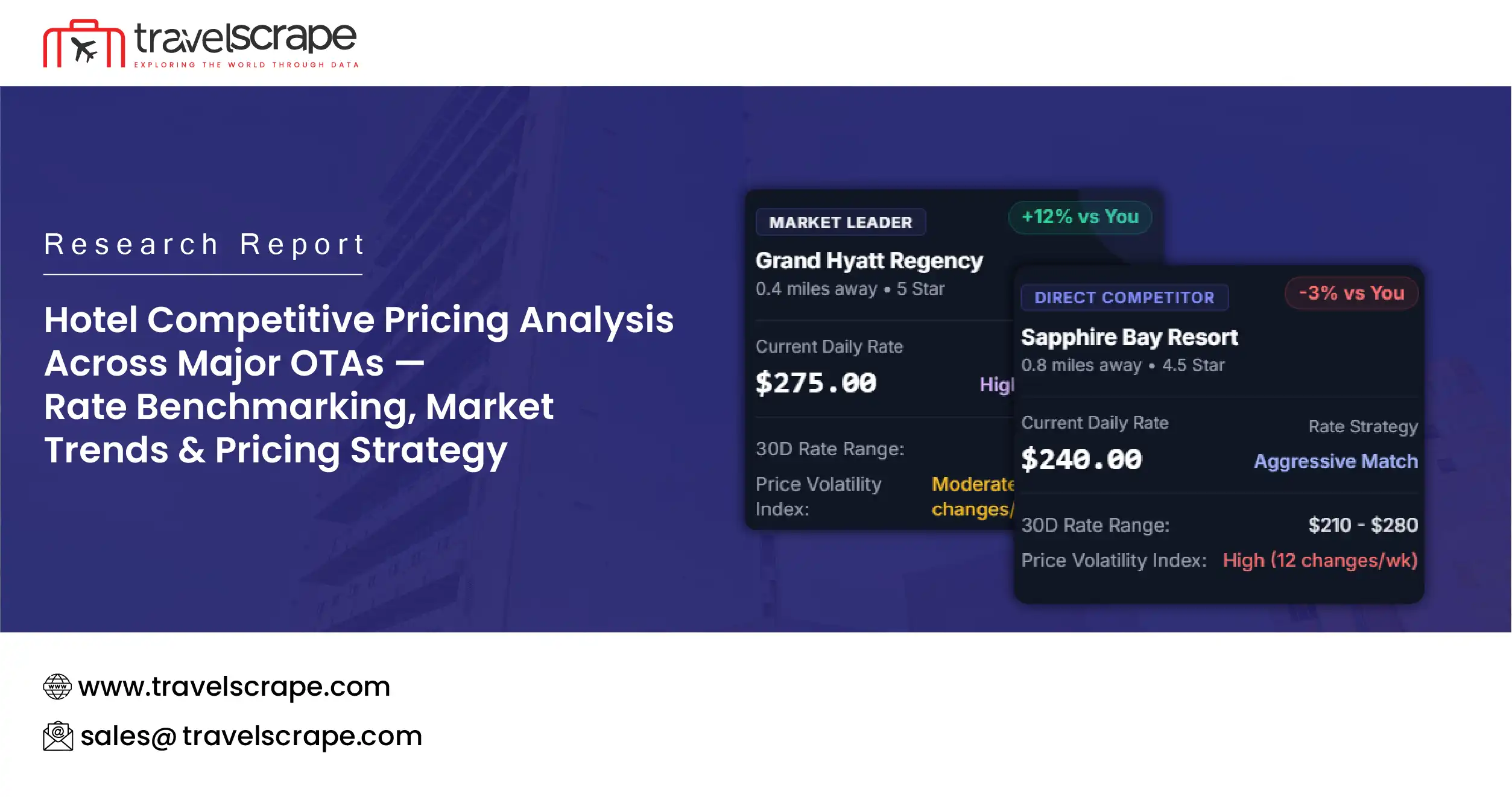 Hotel Competitive Pricing Analysis Across Major OTAs
