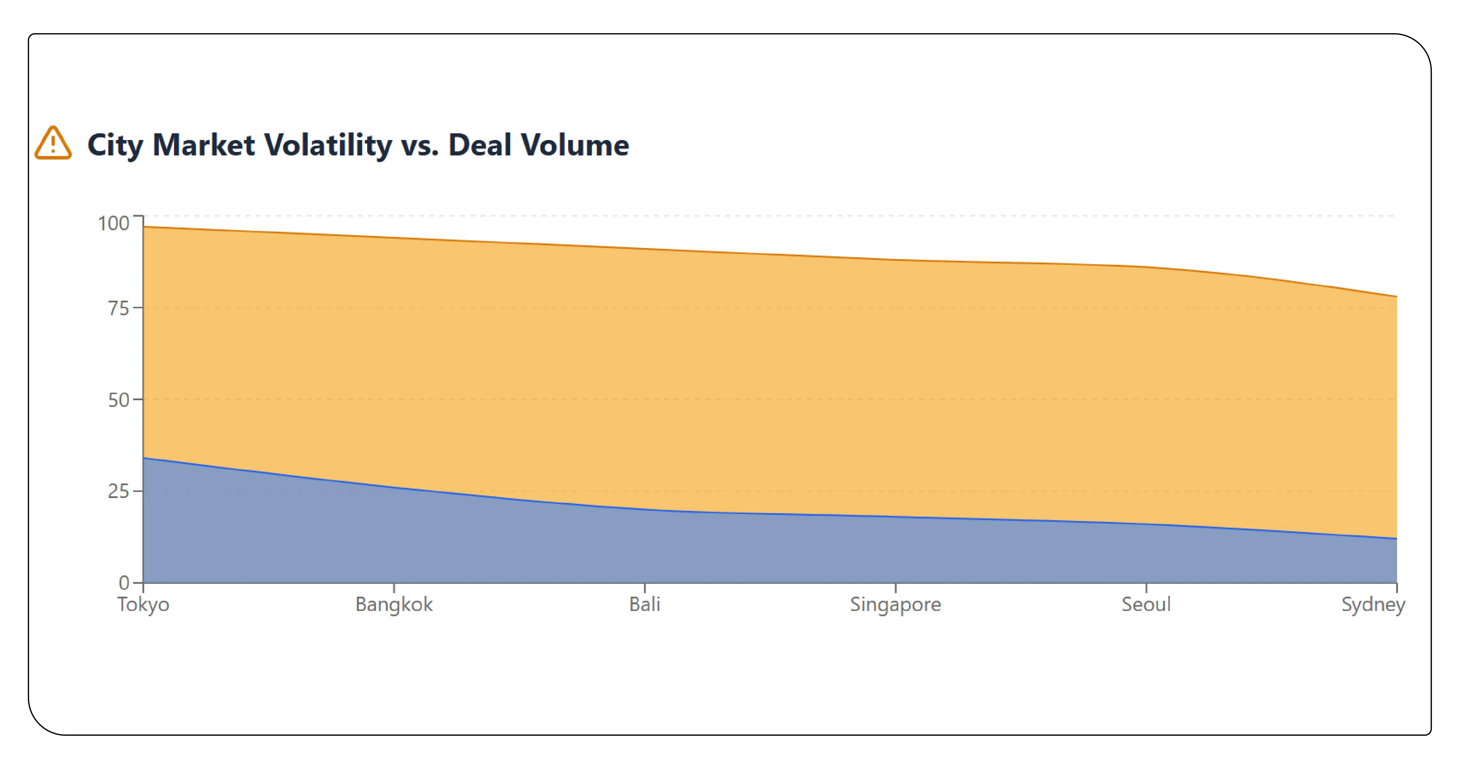 OTA Pricing Dynamics and Market Volatility in Asia-Pacific