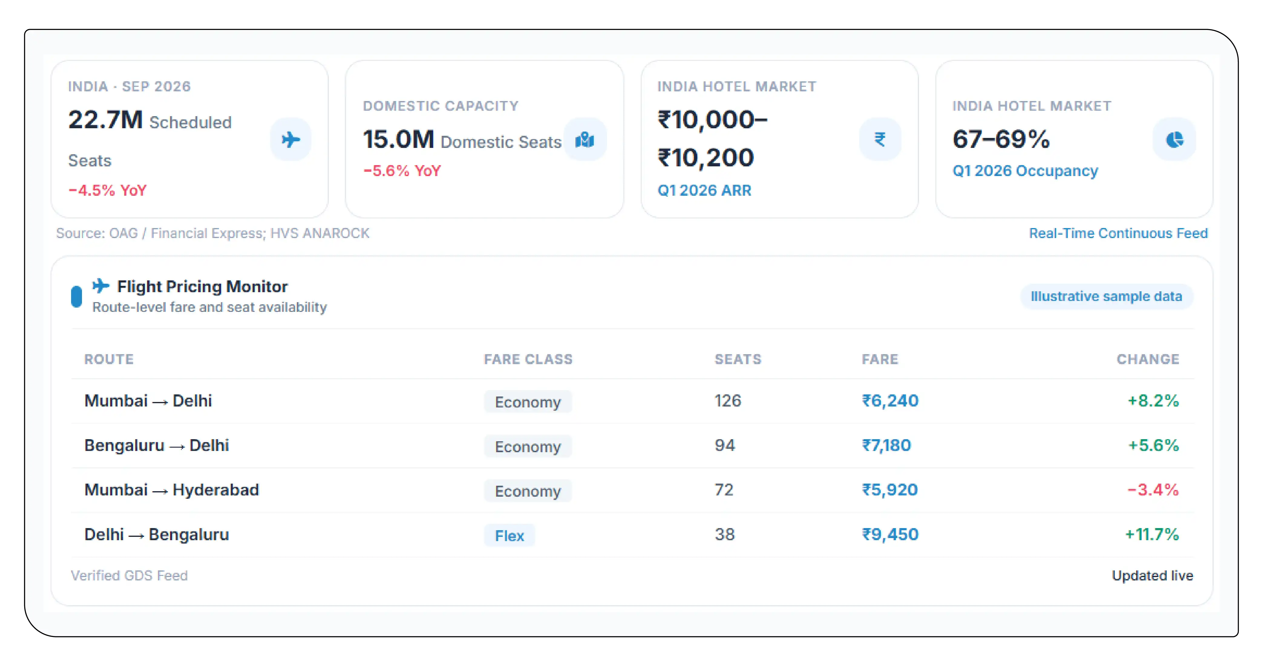 Market Context  Why Flight and Hotel Pricing