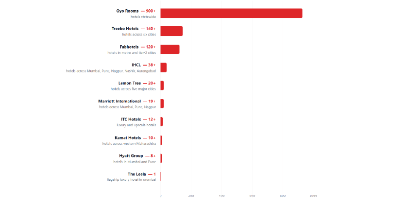 Location Intelligence Summary for Visualization