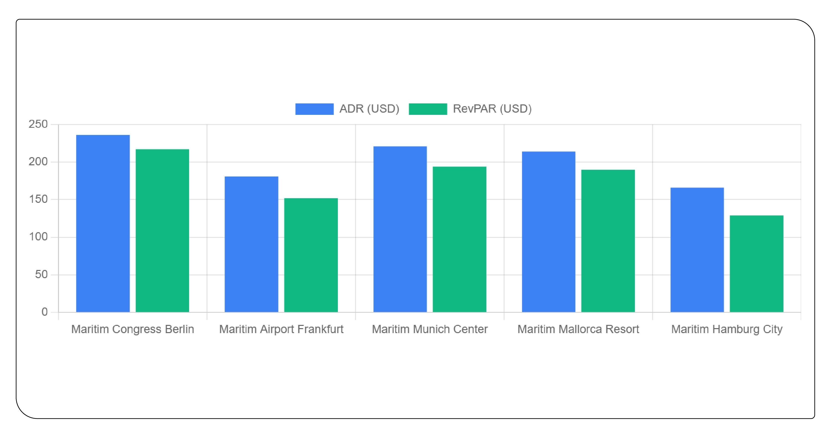 Revenue Intelligence and Operational Performance Structure