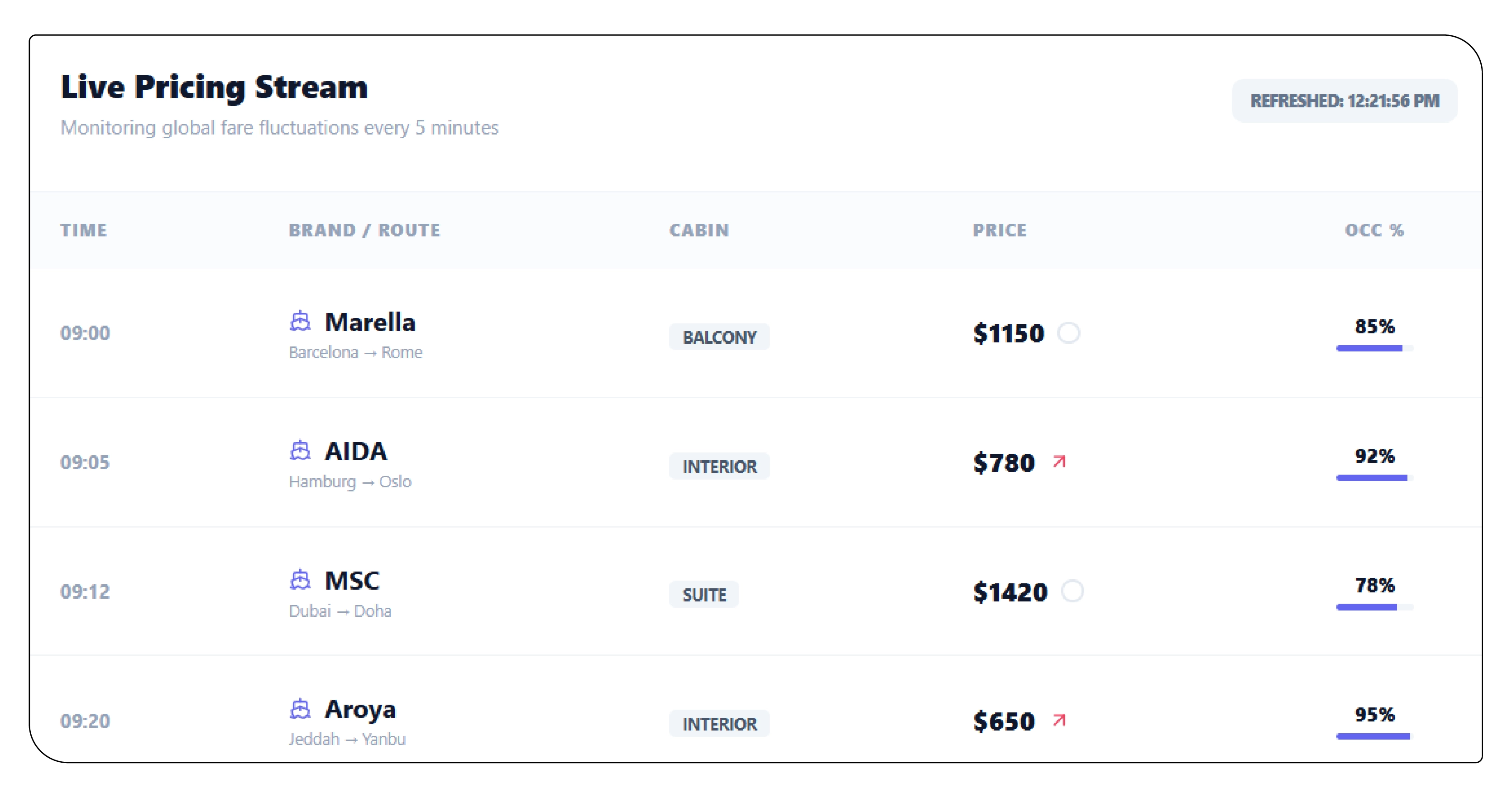 Pricing Intelligence, Real-Time Tracking & Market Optimization