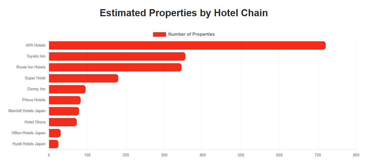 Top 10 Hotel