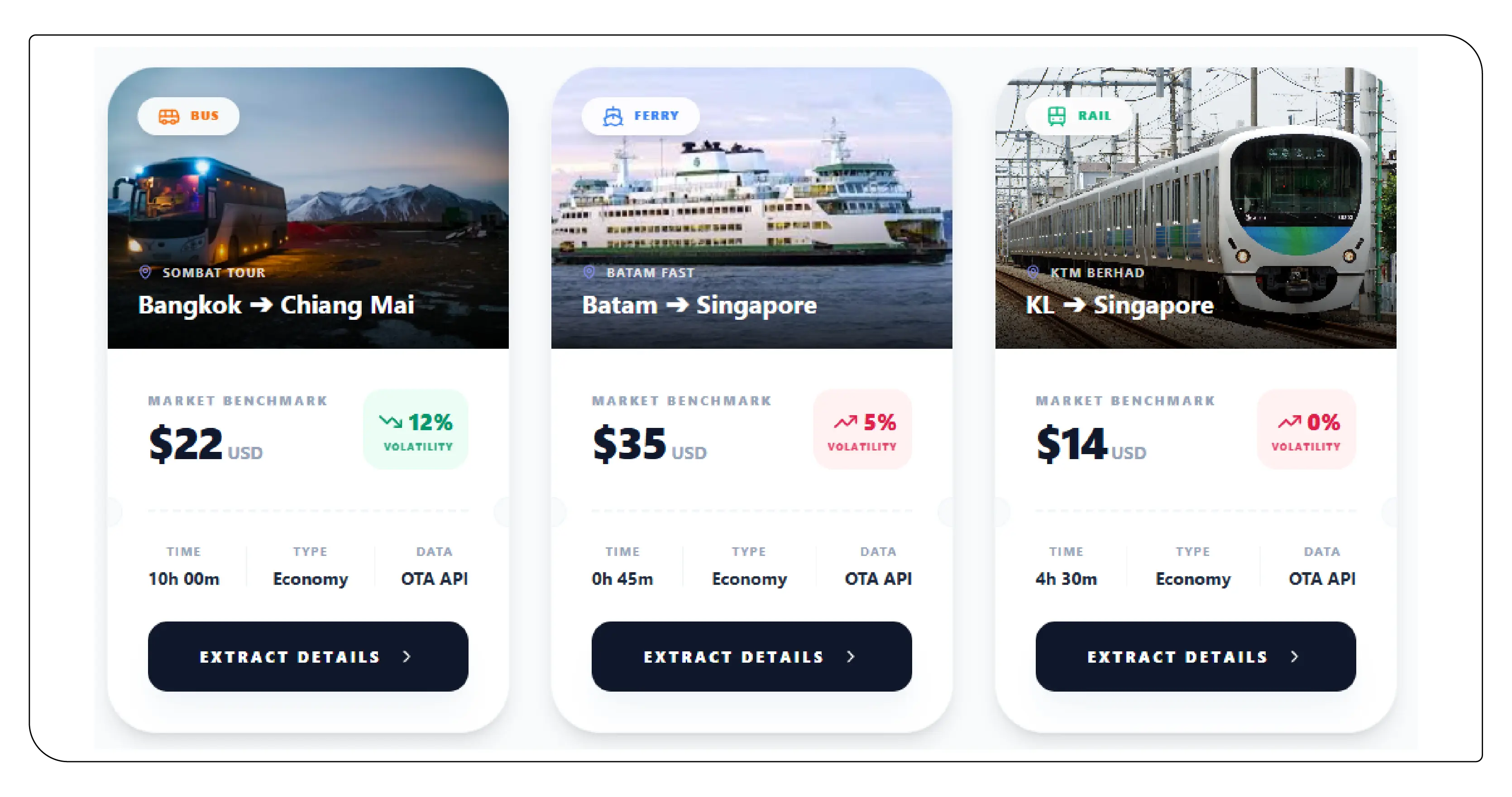 Market Overview of Multi-Modal Transport in Southeast Asia