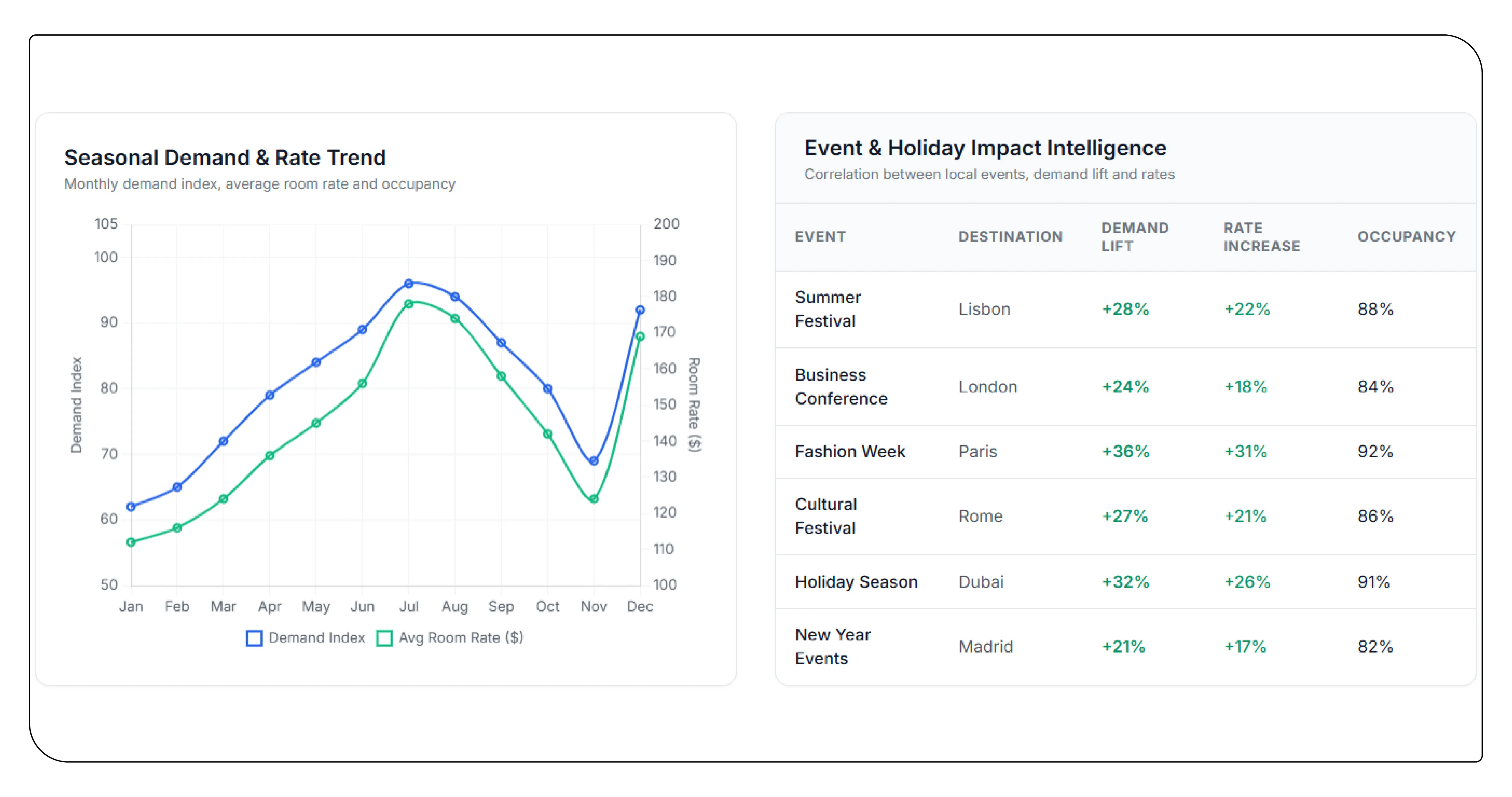 Role of Real-Time Hospitality Information