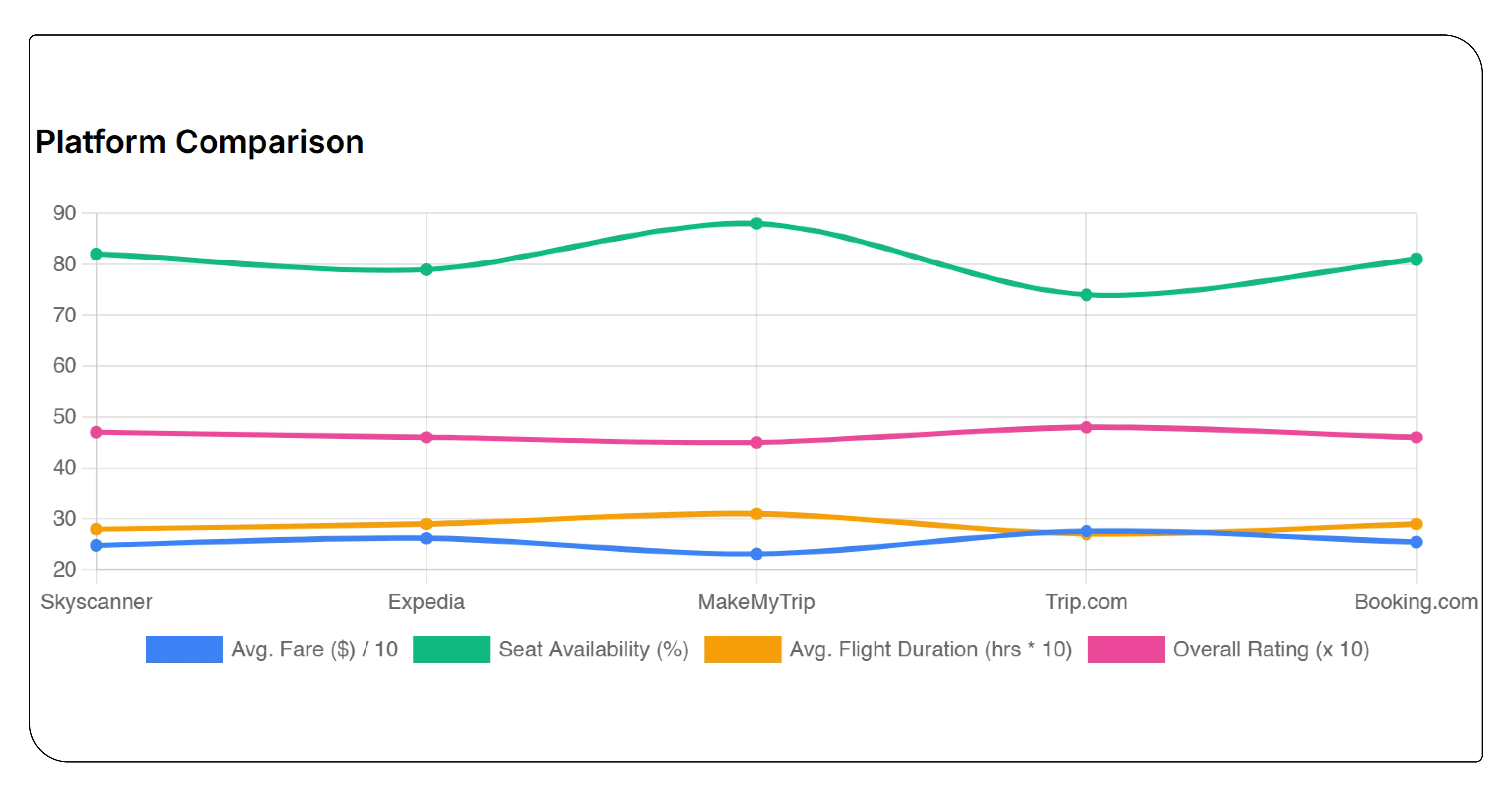 Competitive Benchmarking