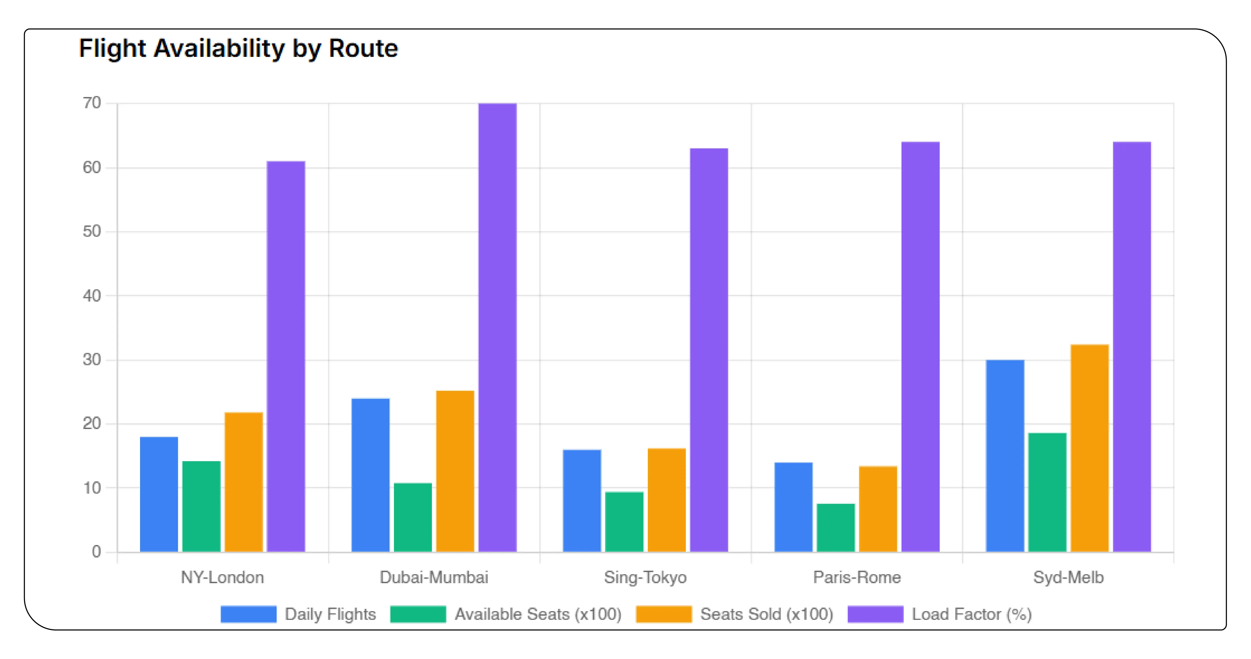 Flight Availability Monitoring