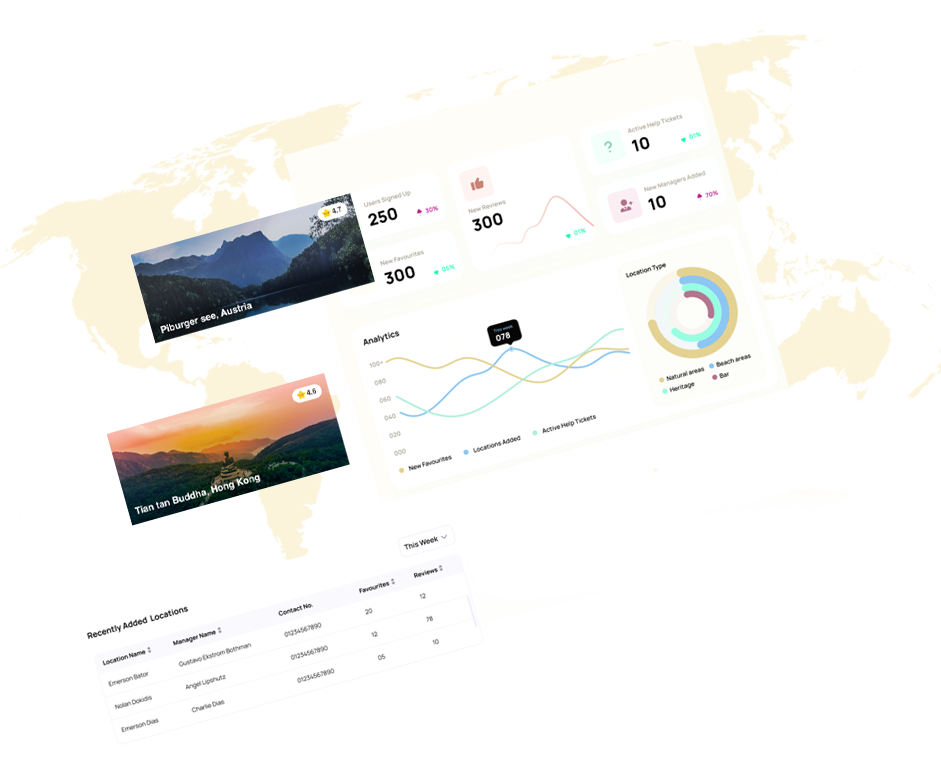 Scrape Vacation Rental Data Vacation Rental Intelligence